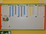 Sledujeme, kolik máme ve školce odpadu za jeden den